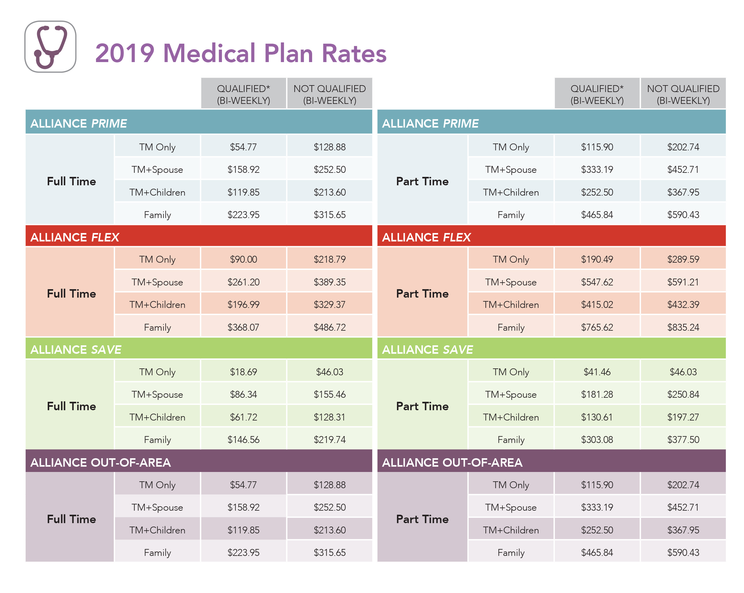Contribution Rates/Plan Coverage Comparison | Roper St. Francis Healthcare
